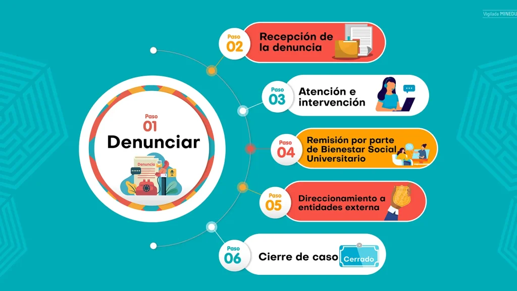 Ruta de violencia sexual