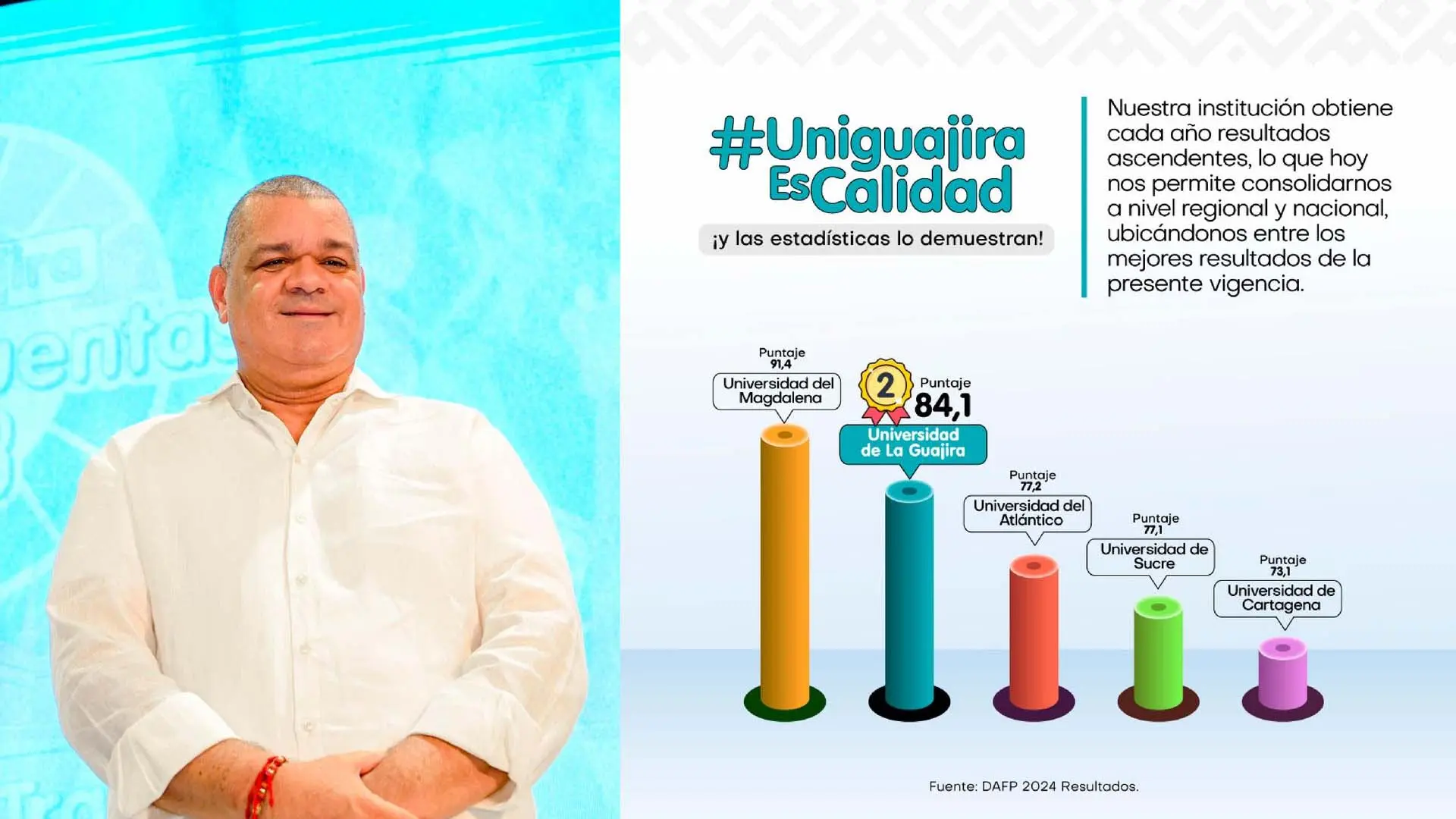 Uniguajira asciende nuevamente en el Índice de Desempeño Institucional